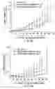 Fig. 08 - Passive targeting of cytotoxic agents