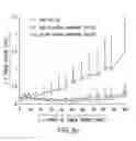 Fig. 09 - Passive targeting of cytotoxic agents