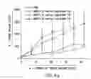 Fig. 10 - Passive targeting of cytotoxic agents
