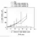 Fig. 12 - Passive targeting of cytotoxic agents