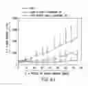 Fig. 13 - Passive targeting of cytotoxic agents