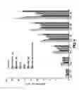 Fig. 05 - uPAR-binding molecule-drug conjugates and uses thereof
