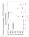 Fig. 02 - Immunomodulatory compositions containing an immunostimulatory sequence linked to antigen and methods of use thereof