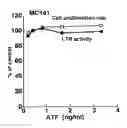 Fig. 01 - Anti-HIV agents