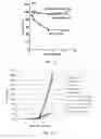 Fig. 12 - Anti-HIV agents