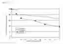 Fig. 06 - Sustained release pheromone formulation
