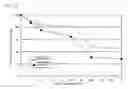 Fig. 07 - Sustained release pheromone formulation