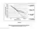 Fig. 04 - Compositions containing nicorandil, preparation method and use