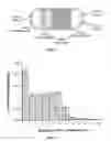 Fig. 03 - Osmotic dosage form with controlled release and fast release aspects