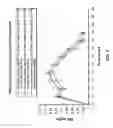 Fig. 06 - Osmotic dosage form with controlled release and fast release aspects