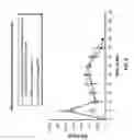 Fig. 08 - Osmotic dosage form with controlled release and fast release aspects