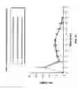 Fig. 10 - Osmotic dosage form with controlled release and fast release aspects