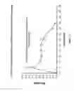 Fig. 11 - Osmotic dosage form with controlled release and fast release aspects