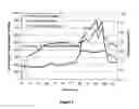 Fig. 03 - Delayed release pharmaceutical oral dosage form and method of making same