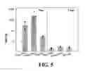 Fig. 07 - PHARMACEUTICAL COMPOSITIONS IN PARTICULATE FORM