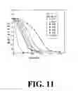 Fig. 13 - PHARMACEUTICAL COMPOSITIONS IN PARTICULATE FORM