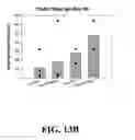 Fig. 16 - PHARMACEUTICAL COMPOSITIONS IN PARTICULATE FORM