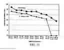 Fig. 09 - Nanoparticles for drug-delivery