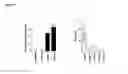 Fig. 07 - Methods of treating cancer with high potency lipid-based platinum compound formulations administered intravenously