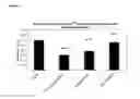 Fig. 03 - Methods of treating cancer with lipid-based platinum compound forumulations administered intravenously