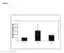Fig. 04 - Methods of treating cancer with lipid-based platinum compound forumulations administered intravenously