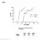 Fig. 02 - Methods of treating cancer with high potency lipid-based platinum compound formulations administered intraperitoneally