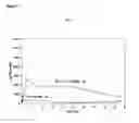 Fig. 03 - Methods of treating cancer with high potency lipid-based platinum compound formulations administered intraperitoneally