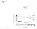 Fig. 04 - Methods of treating cancer with high potency lipid-based platinum compound formulations administered intraperitoneally
