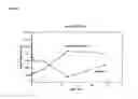 Fig. 07 - Methods of treating cancer with high potency lipid-based platinum compound formulations administered intraperitoneally