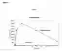 Fig. 08 - Methods of treating cancer with high potency lipid-based platinum compound formulations administered intraperitoneally