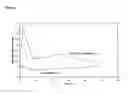 Fig. 09 - Methods of treating cancer with high potency lipid-based platinum compound formulations administered intraperitoneally