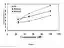 Fig. 02 - Controlling Toxicity of Aminoquinoline Compounds