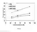 Fig. 03 - Controlling Toxicity of Aminoquinoline Compounds