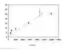 Fig. 07 - Controlling Toxicity of Aminoquinoline Compounds