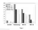 Fig. 08 - Controlling Toxicity of Aminoquinoline Compounds