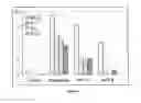 Fig. 09 - Controlling Toxicity of Aminoquinoline Compounds