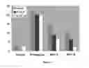 Fig. 10 - Controlling Toxicity of Aminoquinoline Compounds