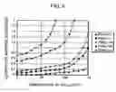 Fig. 09 - Multi-layer information recording medium and method for manufacturing the same