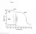 Fig. 02 - Type of soluble pentacene precursor