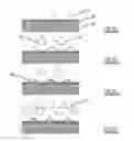 Fig. 06 - Metal element coated with a coating layer comprising an inherently conductive polymer