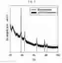 Fig. 03 - Method of producing metal nanoparticles