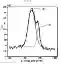 Fig. 04 - Method of producing metal nanoparticles