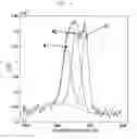 Fig. 05 - Method of producing metal nanoparticles