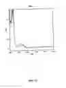 Fig. 14 - Method for patterning metal using nanoparticle containing precursors