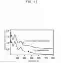 Fig. 10 - Substrate with organic thin film, and transistor using same