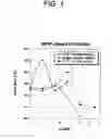 Fig. 02 - Glass compositions for protecting glass and methods of making and using thereof