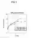 Fig. 04 - Glass compositions for protecting glass and methods of making and using thereof