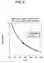 Fig. 05 - Glass compositions for protecting glass and methods of making and using thereof