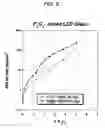 Fig. 06 - Glass compositions for protecting glass and methods of making and using thereof