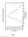 Fig. 10 - Electroluminescent materials and devices